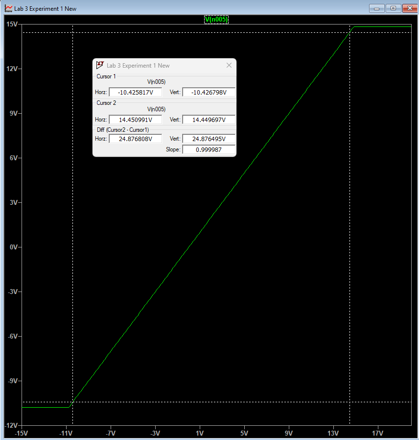 Differential-mode open-loop gain plot.