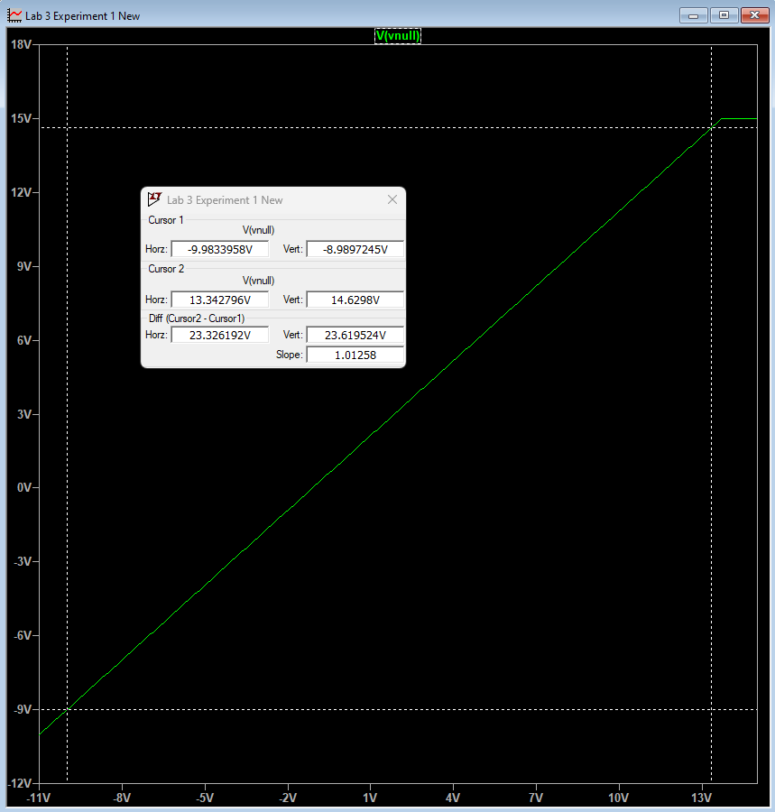 CMRR plot versus frequency from LTspice.