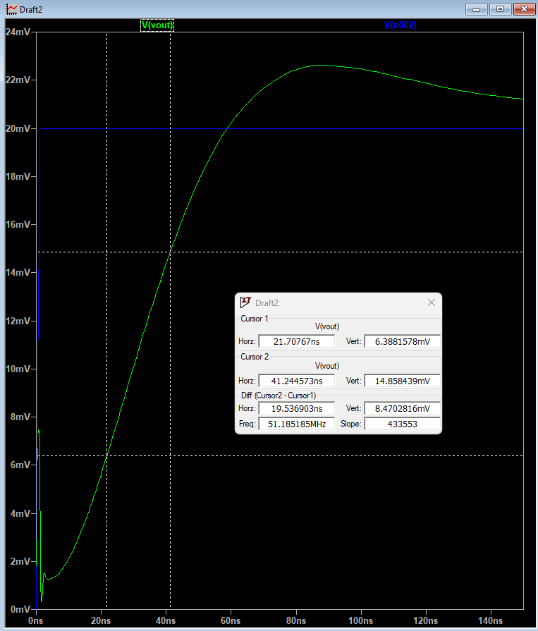 Slew-rate measurement from a step response.