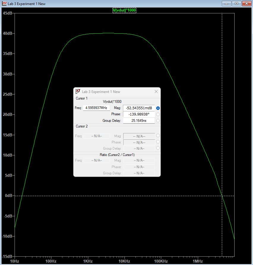 Unity-gain frequency plot showing 0 dB crossing.