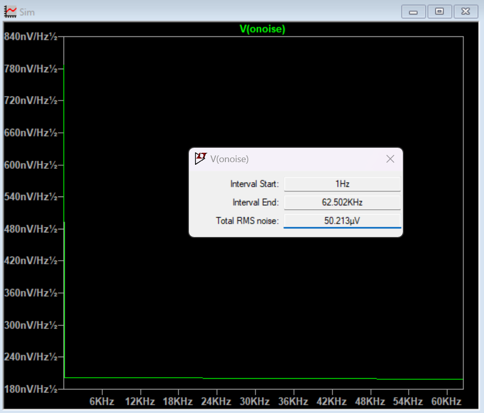 Noise simulation result.