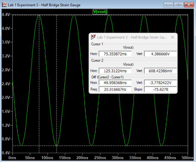 Transient response: clean 10 Hz sinusoidal output swinging between about 0.61 V and 4.39 V.