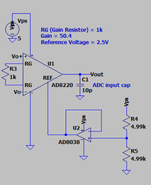 AD8220 instrumentation amplifier with an AD8038-buffered 4.99k/4.99k divider generating the 2.5 V reference.
